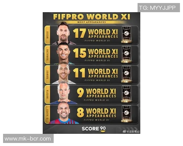 全球足球史上二十位最具影响力球星排名盘点及传奇足迹解析 全球足球史上二十位最具影响力球星排名盘点及传奇足迹解析