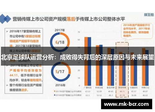 北京足球队运营分析：成败得失背后的深层原因与未来展望
