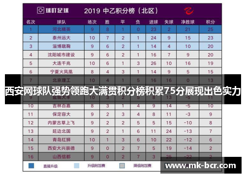 西安网球队强势领跑大满贯积分榜积累75分展现出色实力
